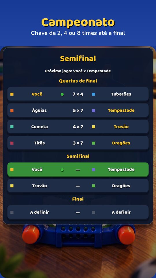 Chaveamento do campeonato eliminatório.